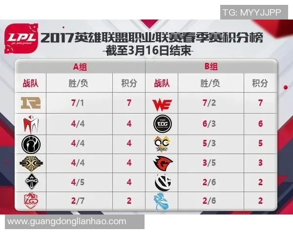 广州排球队以55分领跑奥运会积分榜展现强大实力与团队协作